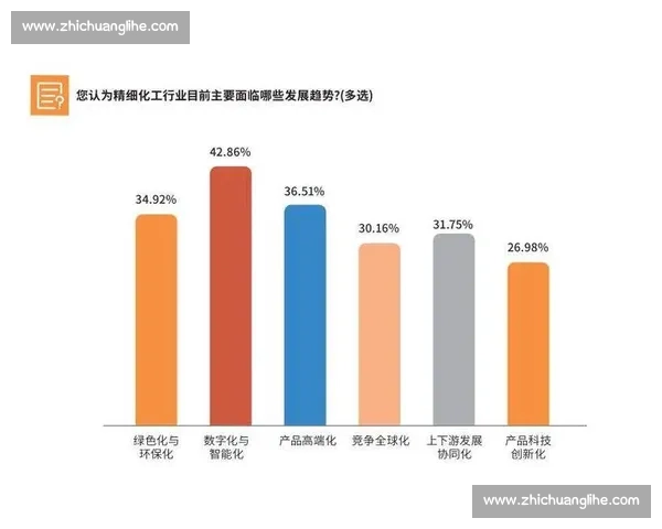 供应链管控驱动企业高质量发展与协同创新实践路径探索数字化升级研究