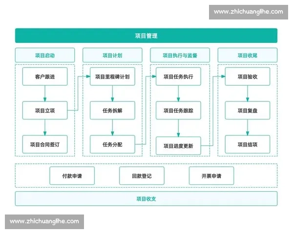 以阶段性目标为导向提升工作效率与团队协作能力的实践探索